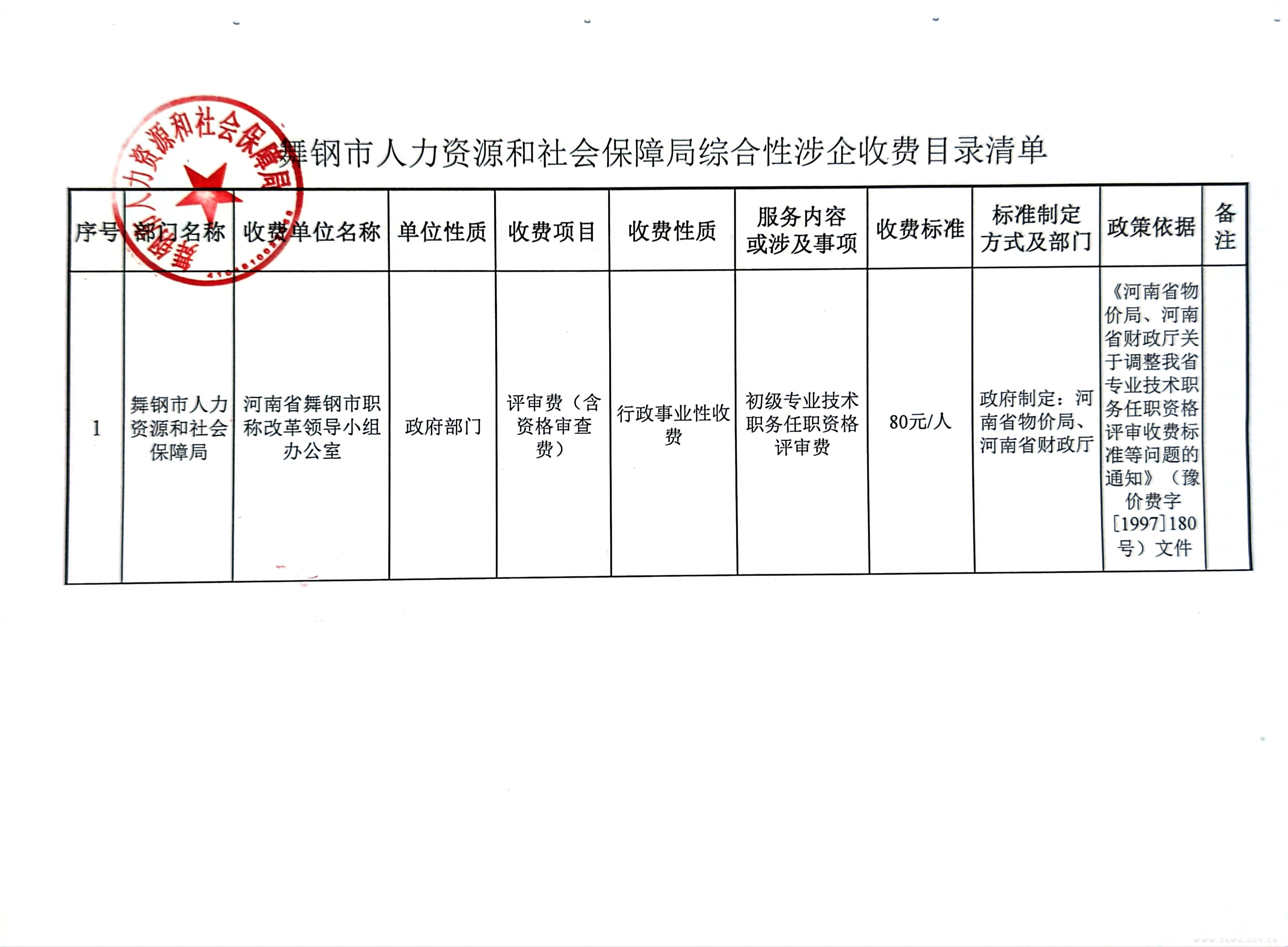 舞钢市人力资源和社会保障局综合性涉企收费目录清单.png