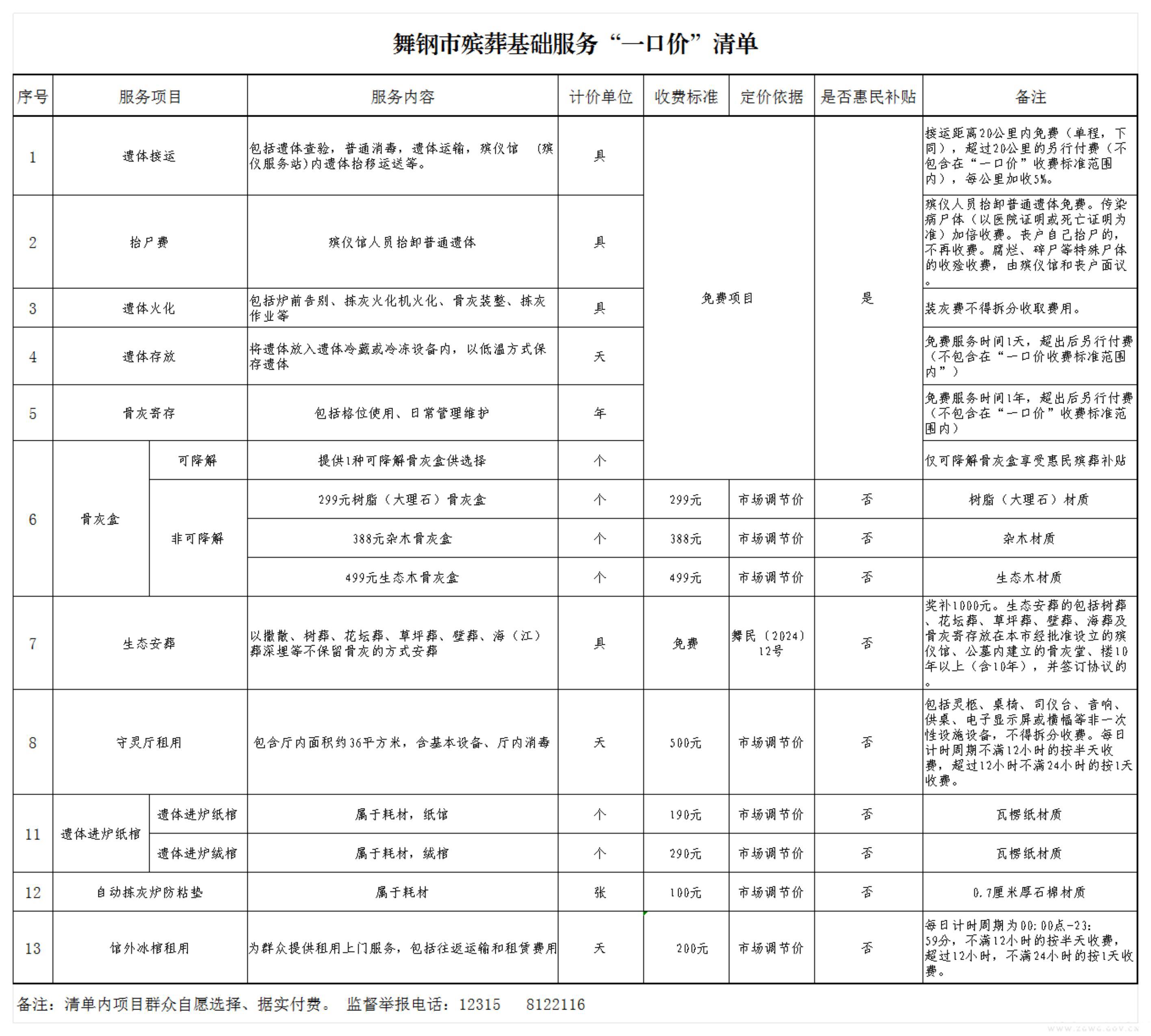 舞钢市殡葬基础服务“一口价”清单_01.jpg